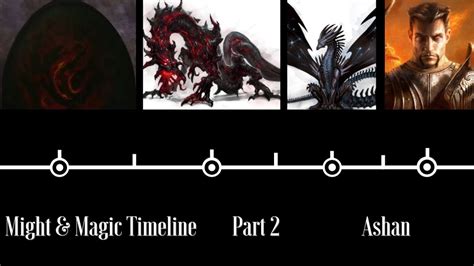 Revenge of the magic series chronology
